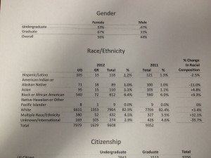 Affirmative action at WCU