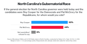 McCrory Cooper Poll