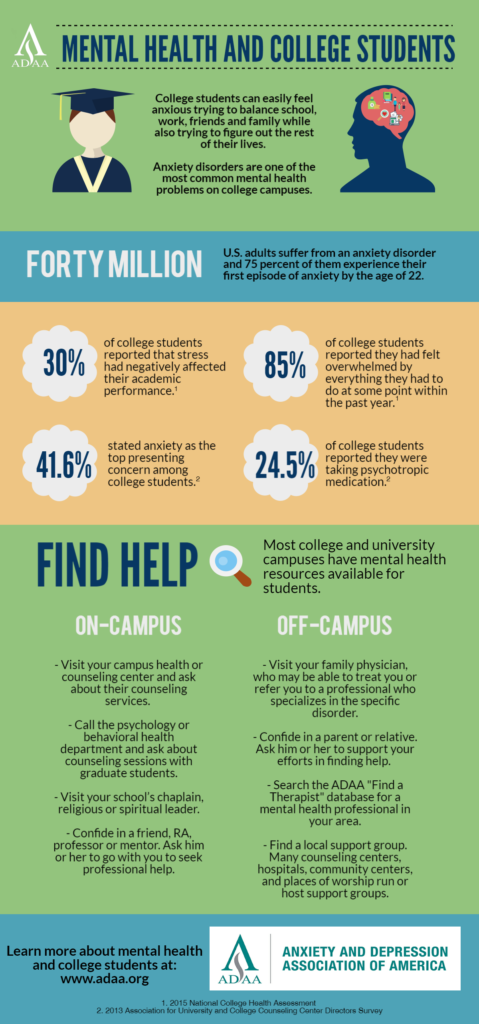 College Students And Mental Health An Outlook