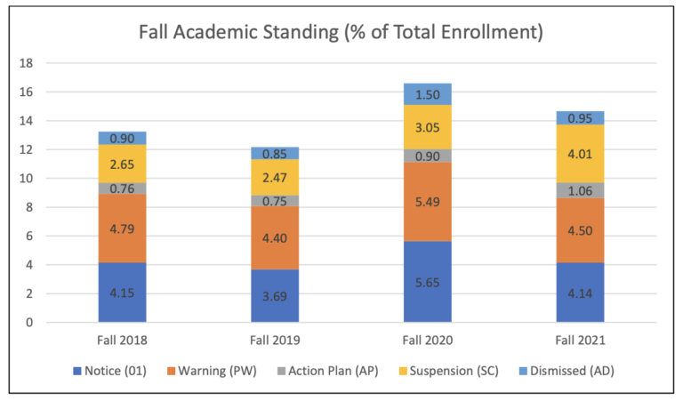 Western Carolina Academic Standing Percentage western-carolina-academic-standing-percentage